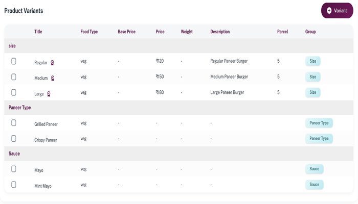Priced variant group list