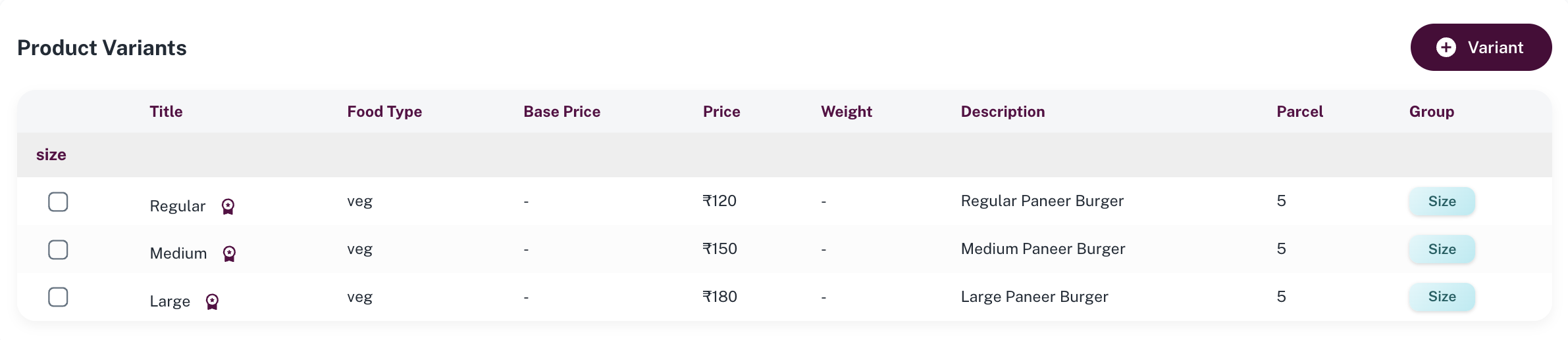 Priced variant group list